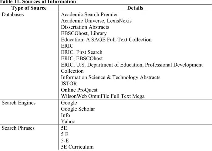 Table 11. Sources of Information  