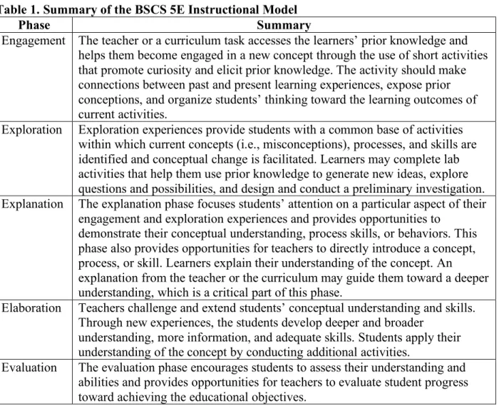 Table 1. Summary of the BSCS 5E Instructional Model 