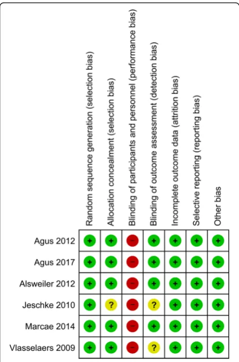 Table 2 GRADE evidence profile of outcomes, tight glucose control vs usual glucose control