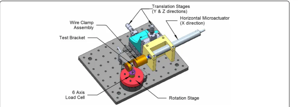 Fig. 2 Orthodontic friction simulator (OFS) general view