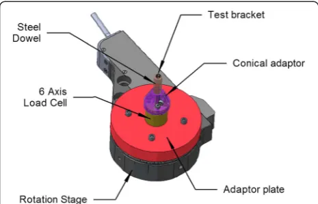 Fig. 3 Detailed schematic of the bracket holder assembly androtational stage