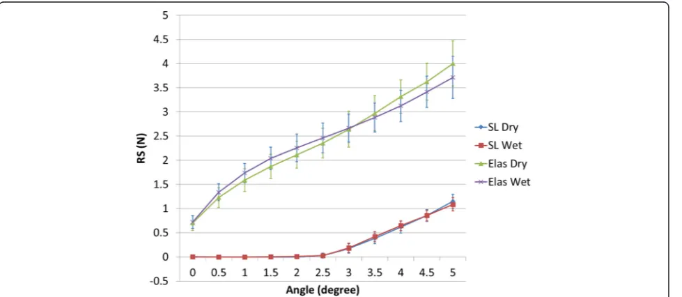 Fig. 9 Definition of RS with positive values of Fx and Fz assumed