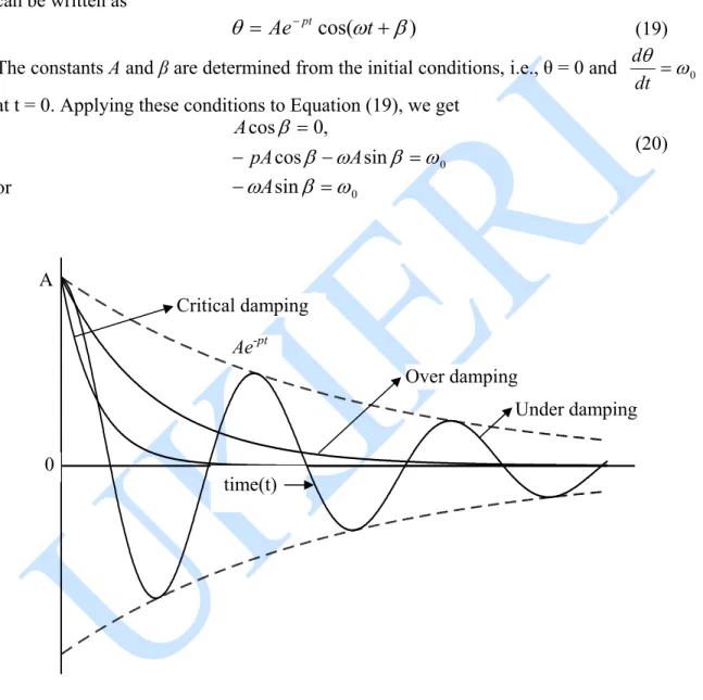Figure 6: Different cases of damping 