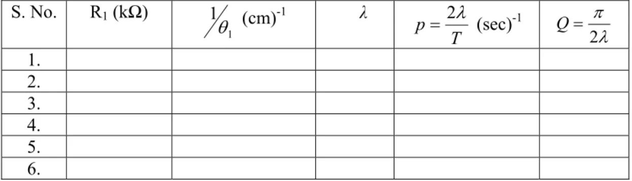 Table 5 given below. 