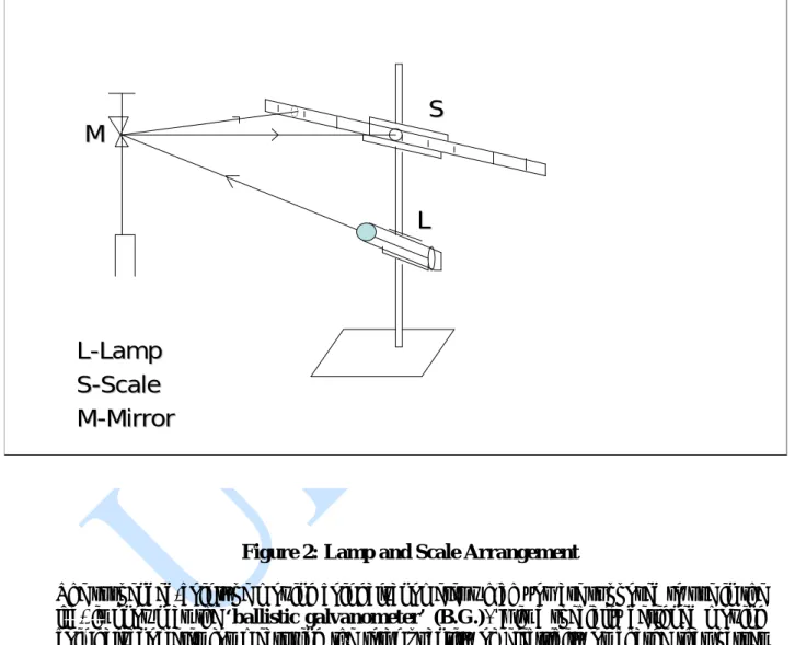 Figure 2: Lamp and Scale Arrangement 