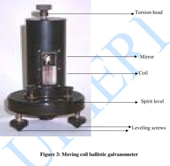 Figure 3: Moving coil ballistic galvanometer 