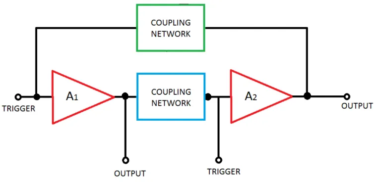 Fig. Basic configuration of a Multivibrator