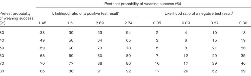 Table 2