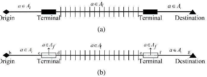 Figure 2.1 Shortest path calculation considering terminal: (a) basic intermodal structure and (b) modeled structure
