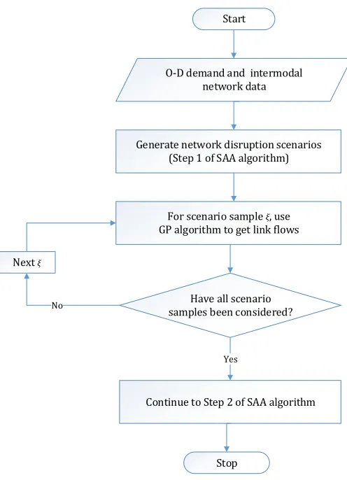 Figure 3.1 Algorithmic framework. 