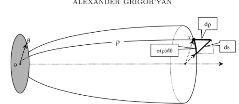 Figure 4. The metric on the surface of revolution M σ