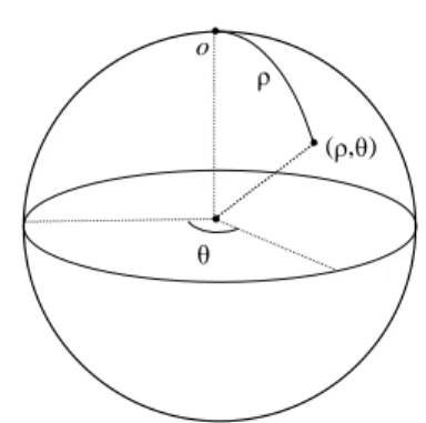 Figure 5. The polar coordinates on S 2 Since √