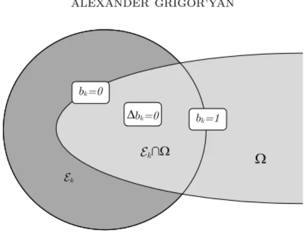Figure 10. Function b k