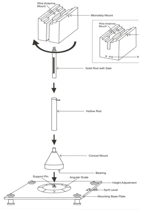 Fig. 5: Antenna assembly