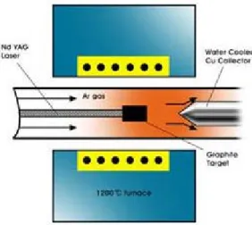 Figure 2-9: Schematic drawing of a laser ablation apparatus. 