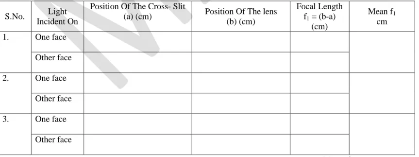 Table 1: Observation for the focal length of the first lens: 