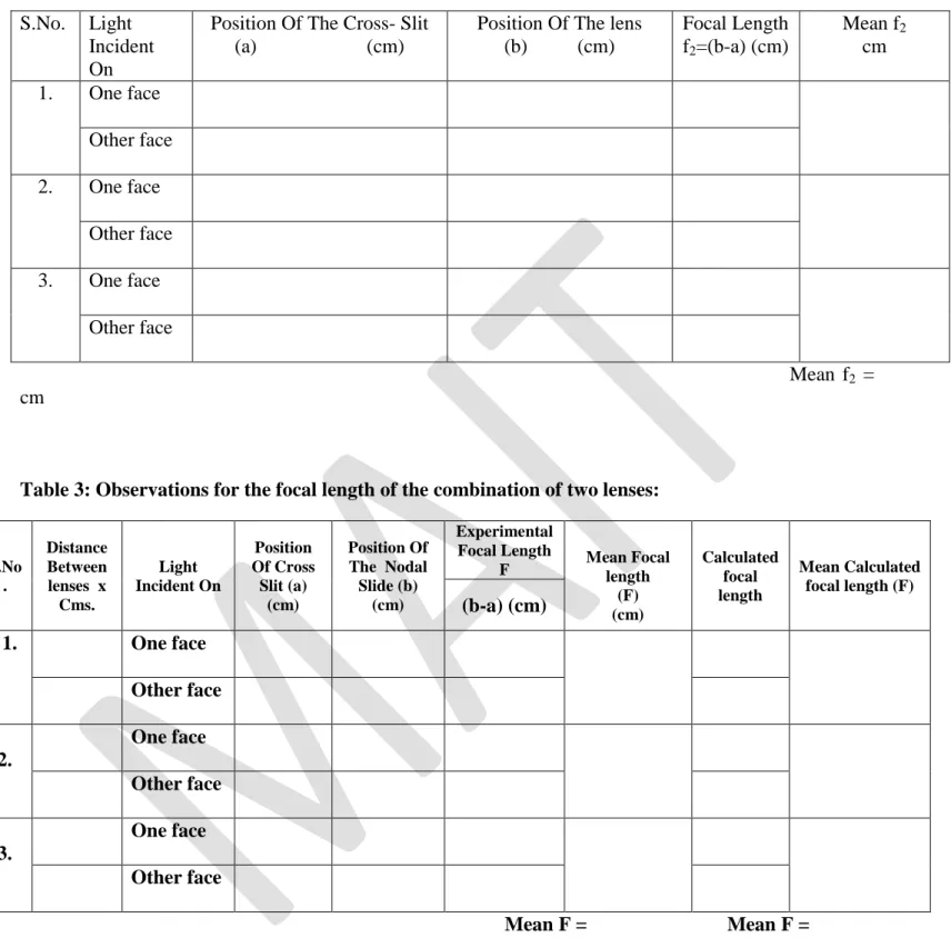 Table 2: Observations for the focal length of the second lens: 