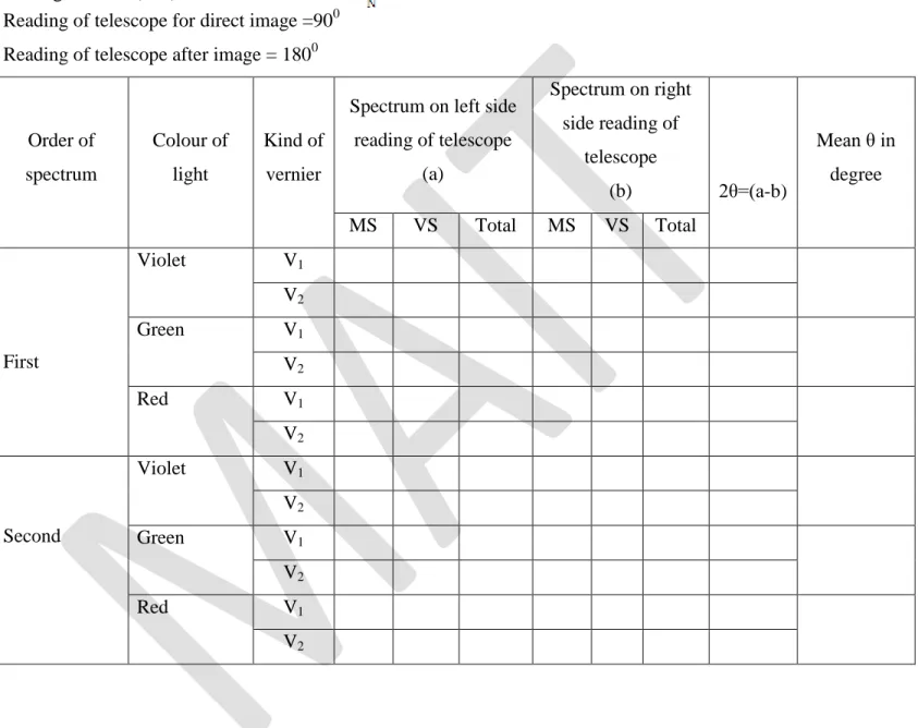 Table for determination of angle of diffraction: 