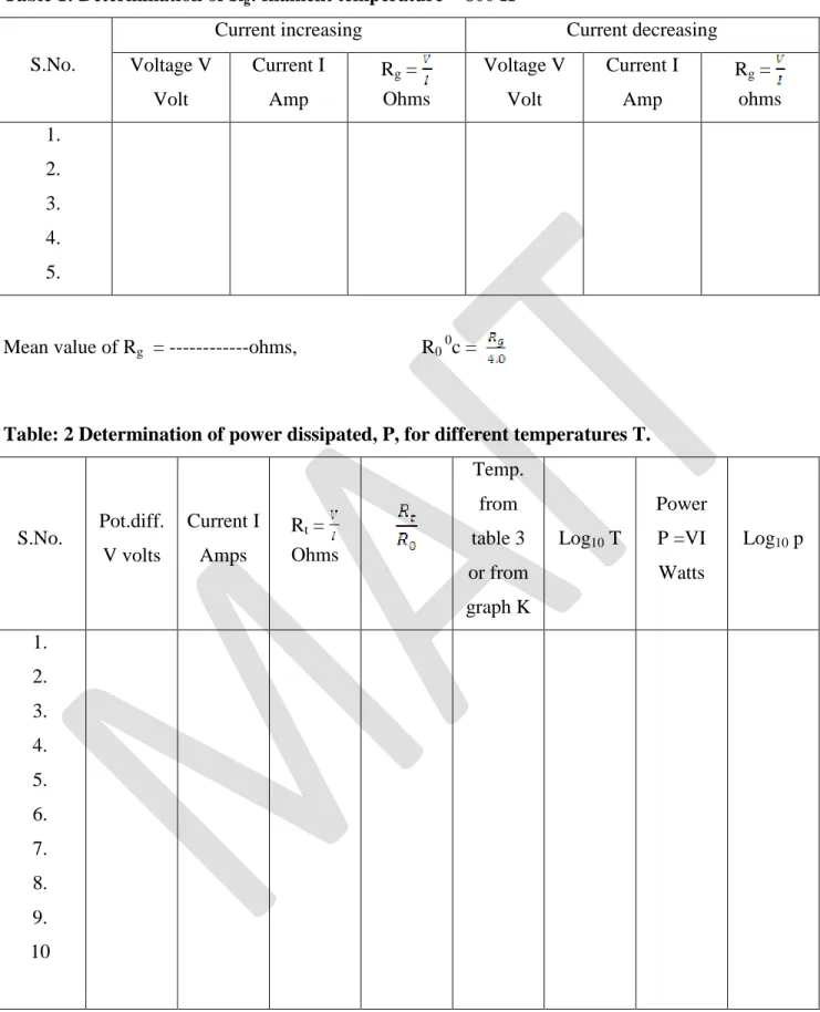 Table 1: Determination of R g : filament temperature = 800 K 