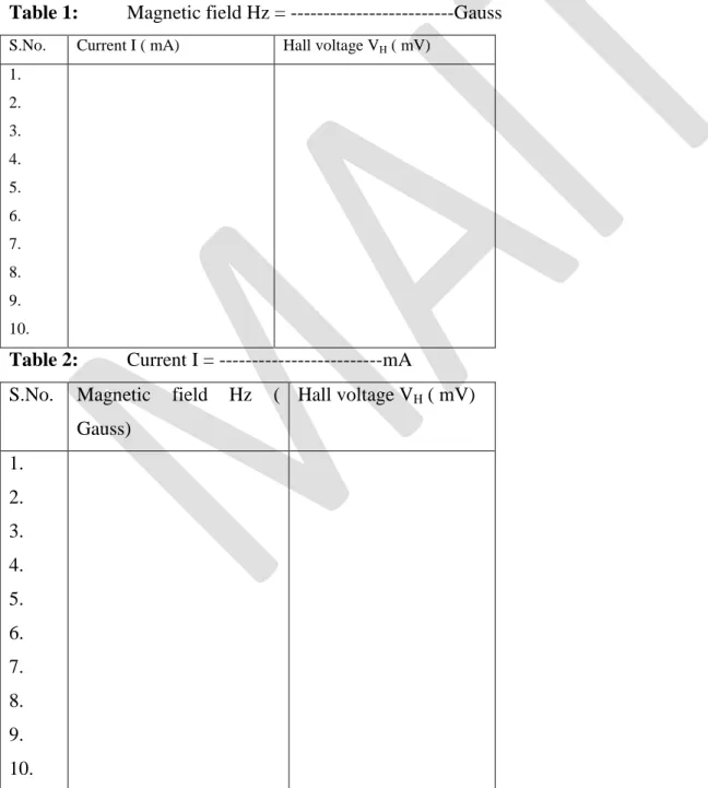 Table 2:   Current I = -------------------------mA  S.No.  Magnetic  field  Hz  ( 