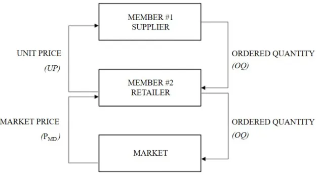 Figure 1. The structure of model 