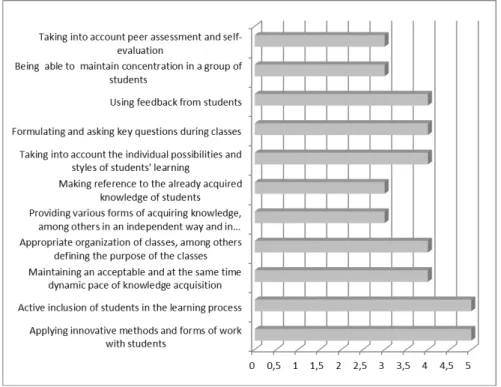 Figure 1. Evaluation of factors associated with the training methodology applied  at universities on the results of transversal competences growth pace testing 