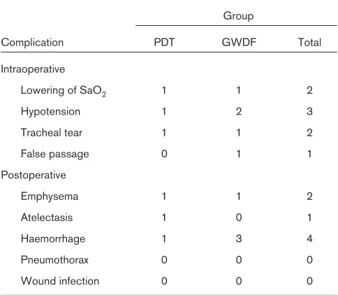 Table 2