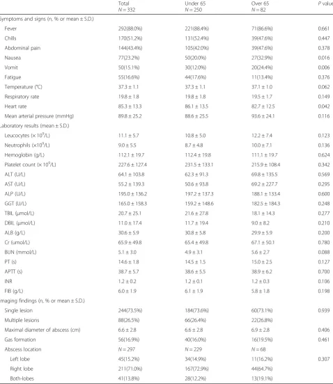 Table 2 Clinical features, laboratory results and imaging findings