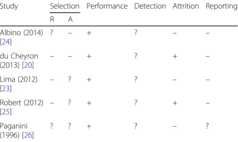 Table 4 Newcastle Ottawa Scale (NOS) for quality assessment of nonrandomized studies