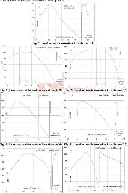 Fig. 7 to 15 shows the axial load versus average concrete vertical and horizontal deformation for all the tested columns