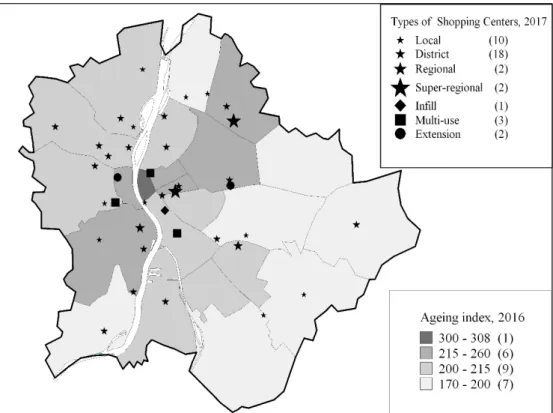 Figure 5. Types of shopping centres in Budapest and the ratio of ageing index by district 