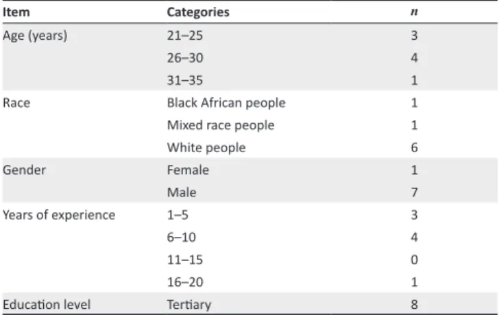 Table 1 shows the participants’ demographic information. 