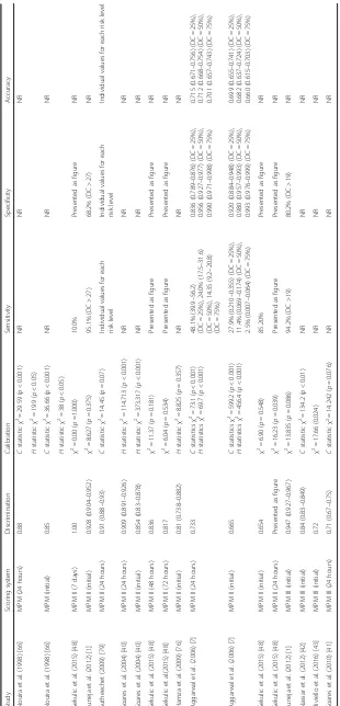 Table 7 Model performance for all versions of MPM