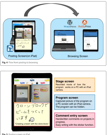 Fig. 5 Posting screen on iPad