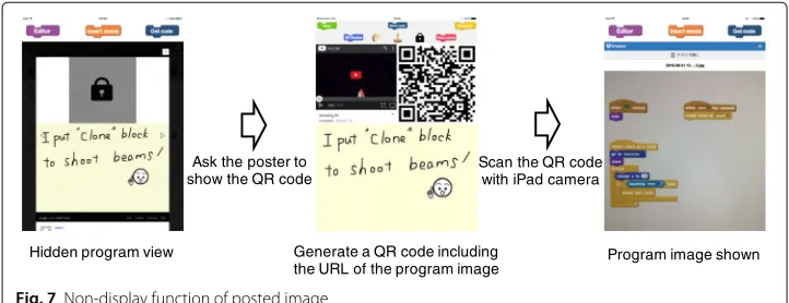 Fig. 7 Non-display function of posted image