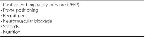 Table 4 Responsiveness to many interventions for ARDSdepends on the stage of illness