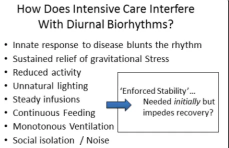 Fig. 1 How does intensive care interfere with diurnal biorhythms?