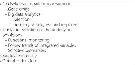 Table 5 New approaches to time sensitive dynamic physiology