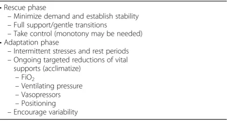 Table 6 A two-stage approach to critical care