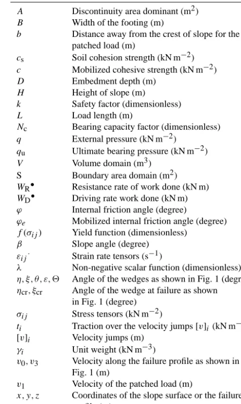 Fig. 1 (m)Velocity of the patched load (m)Coordinates of the slope surface or the failure