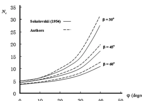 Figure 4. Comparison of Ncvalues between Sokolovskii methodand authors’ method.