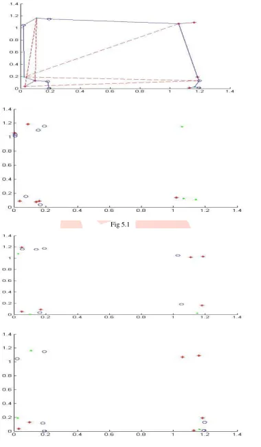 Fig 5.1   