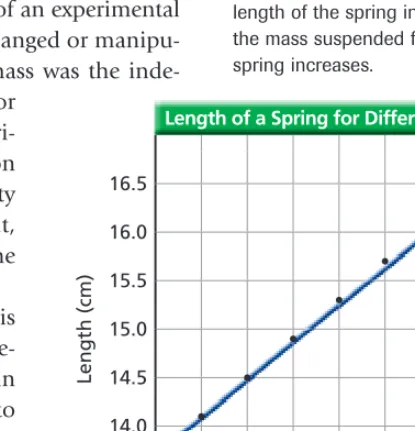 Table 1-3Length of a Spring for Different Masses