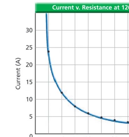  Plot mass versus volume from the values given in thetable and draw the curve that best fits all points