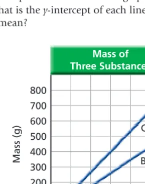 Acceleration of Different MassesTable 1-6800