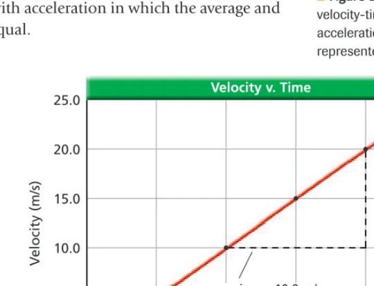 Table 3-1Velocity v. Time20.0