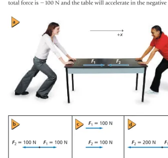 Figure 4-5b and between the two vectors. Another term for the vector sum of all the forceson an object is the on the table twice as hard as you in the opposite direction
