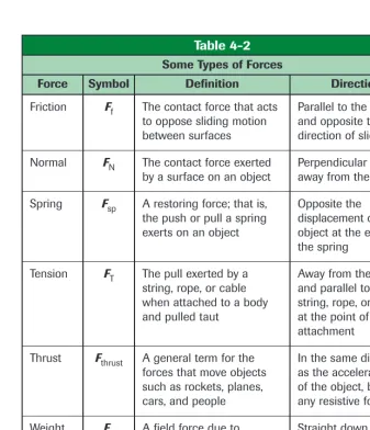 Table 4-2Some Types of Forces