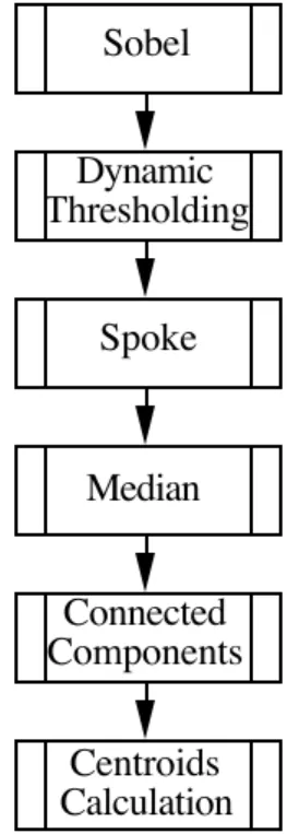 Figure 4 - Software Execution Graph for the Ipkernel Benchmark The nodes of the software execution graph in the application layer consist of a number ofelementary processing types, that are classified in the