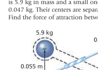 Figure 7-21 shows satellite M, which orbits Mars